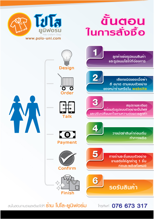 ขั้นตอนการสั่งซื้อ